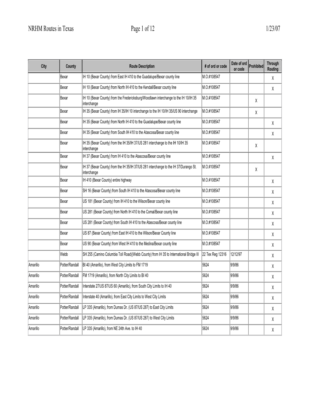 NRHM Routes in Texas Page 1 of 12 1/23/07