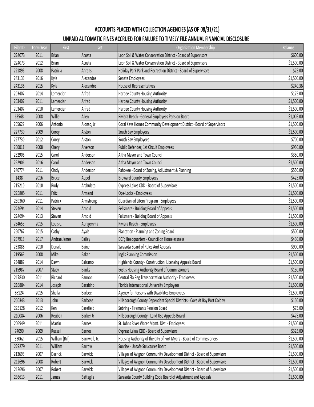 View Fines Placed with Collection Agencies