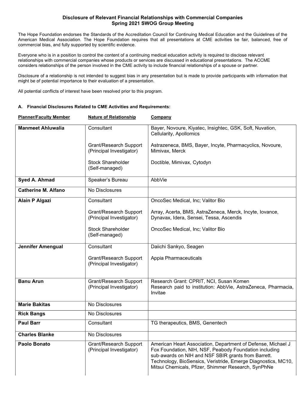 Disclosure of Relevant Financial Relationships with Commercial Companies Spring 2021 SWOG Group Meeting