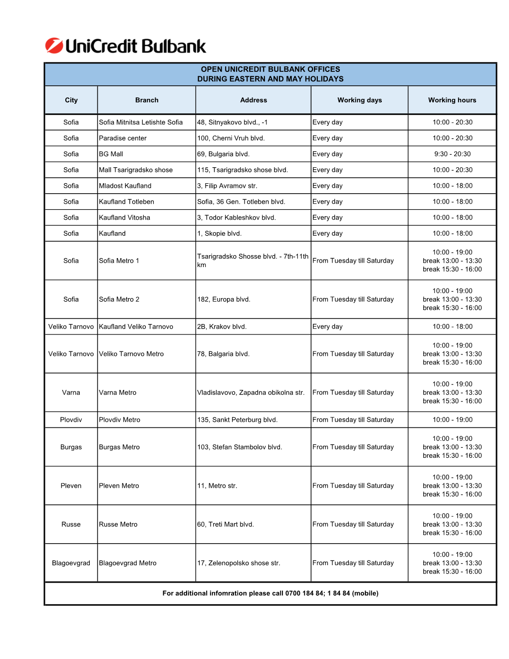 Open Unicredit Bulbank Offices During Eastern and May Holidays