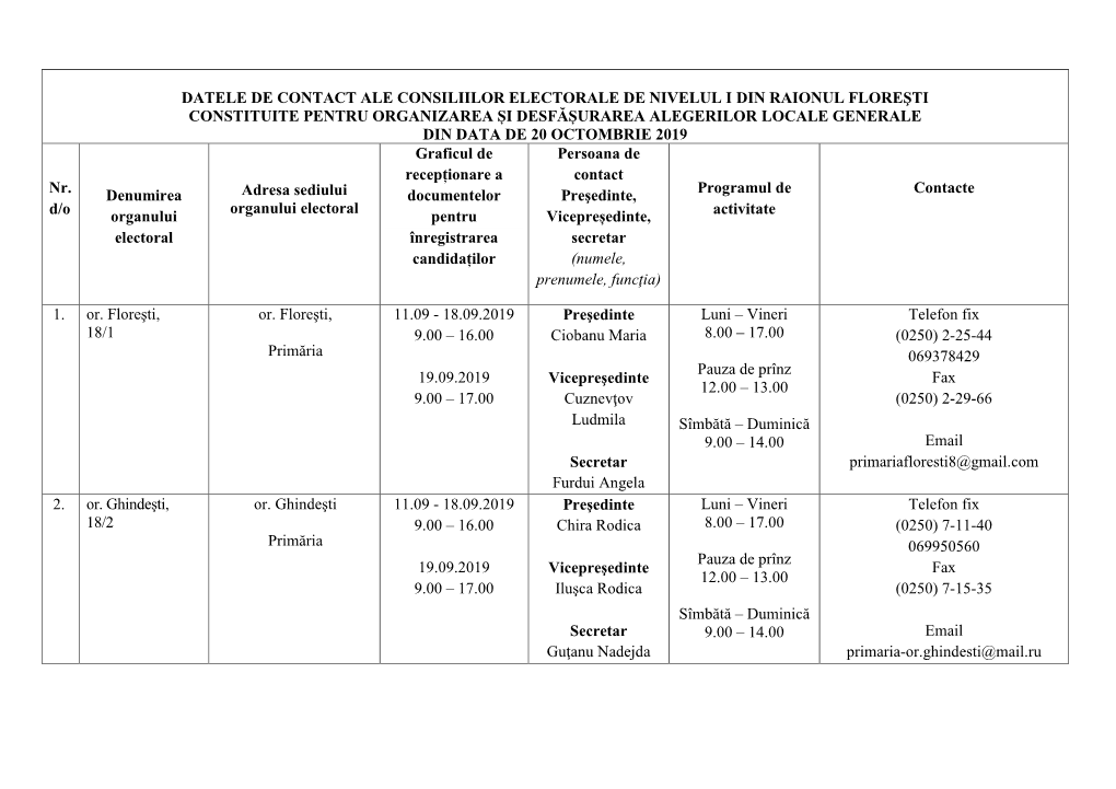 Datele De Contact Ale Consiliilor Electorale De