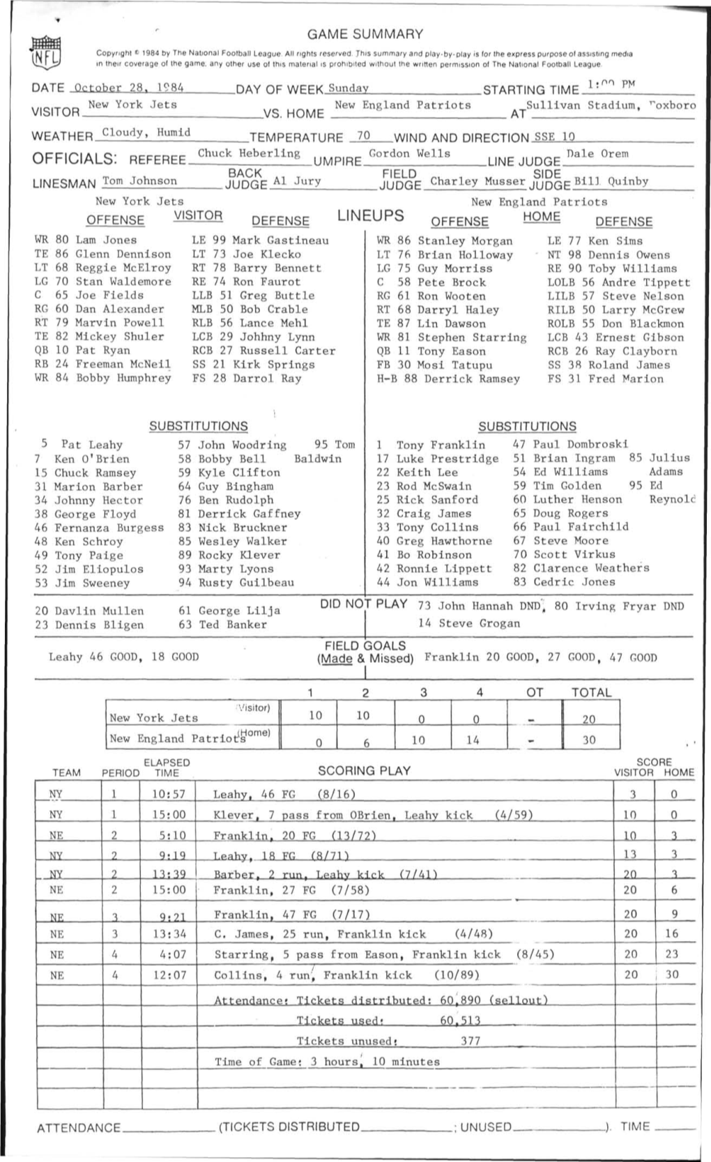 GAME SUMMARY DATF October 28. 1984 .DAY of WFFK Sunday STARTING TIME VS. HOME New England Patriots Sullivan Stadium, ^Oxboro WE