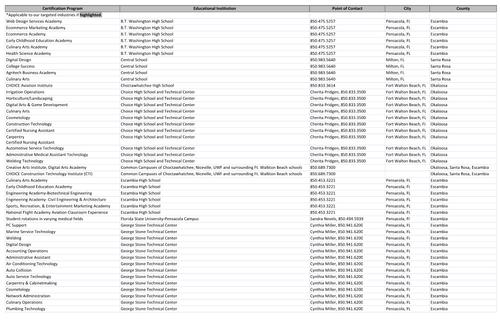 Certification Program Educational Institution Point of Contact City County *Applicable to Our Targeted Industries If Highlighted