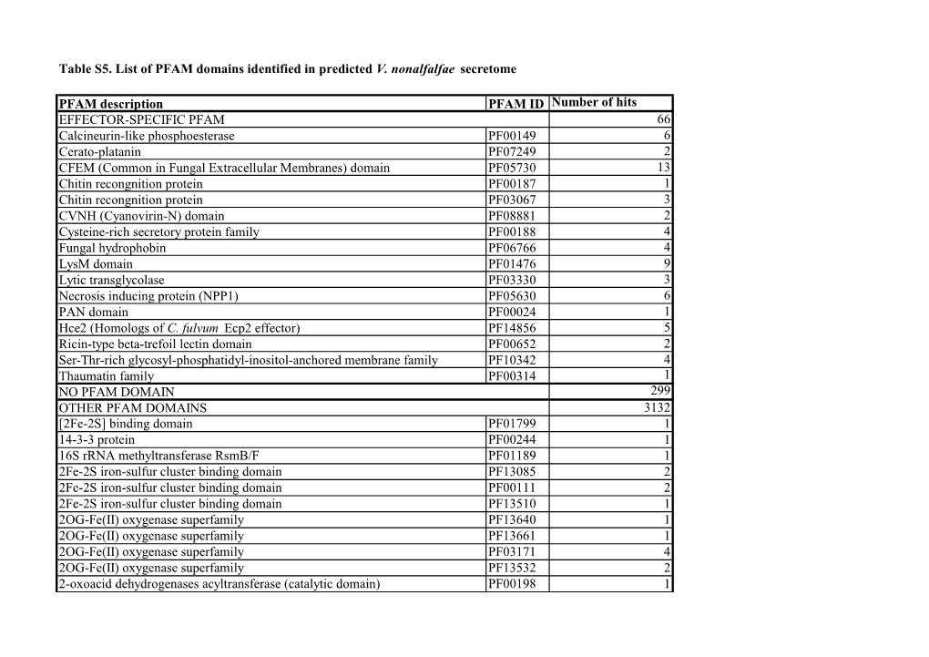 Table S5.Xlsx