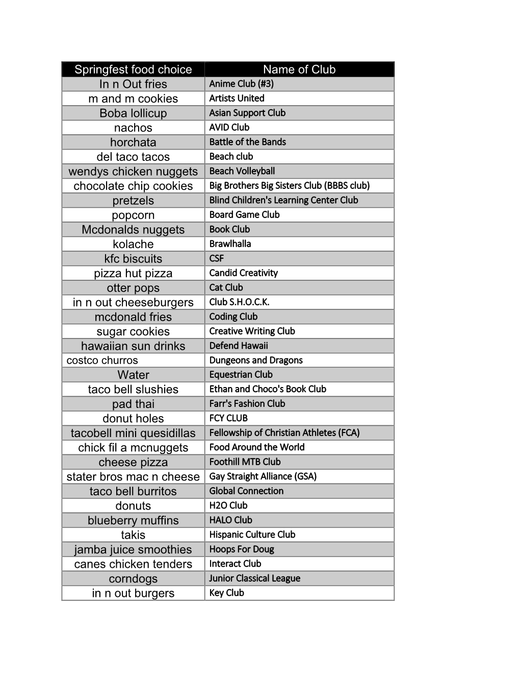Springfest Food Choice Name of Club in N out Fries M and M Cookies Boba