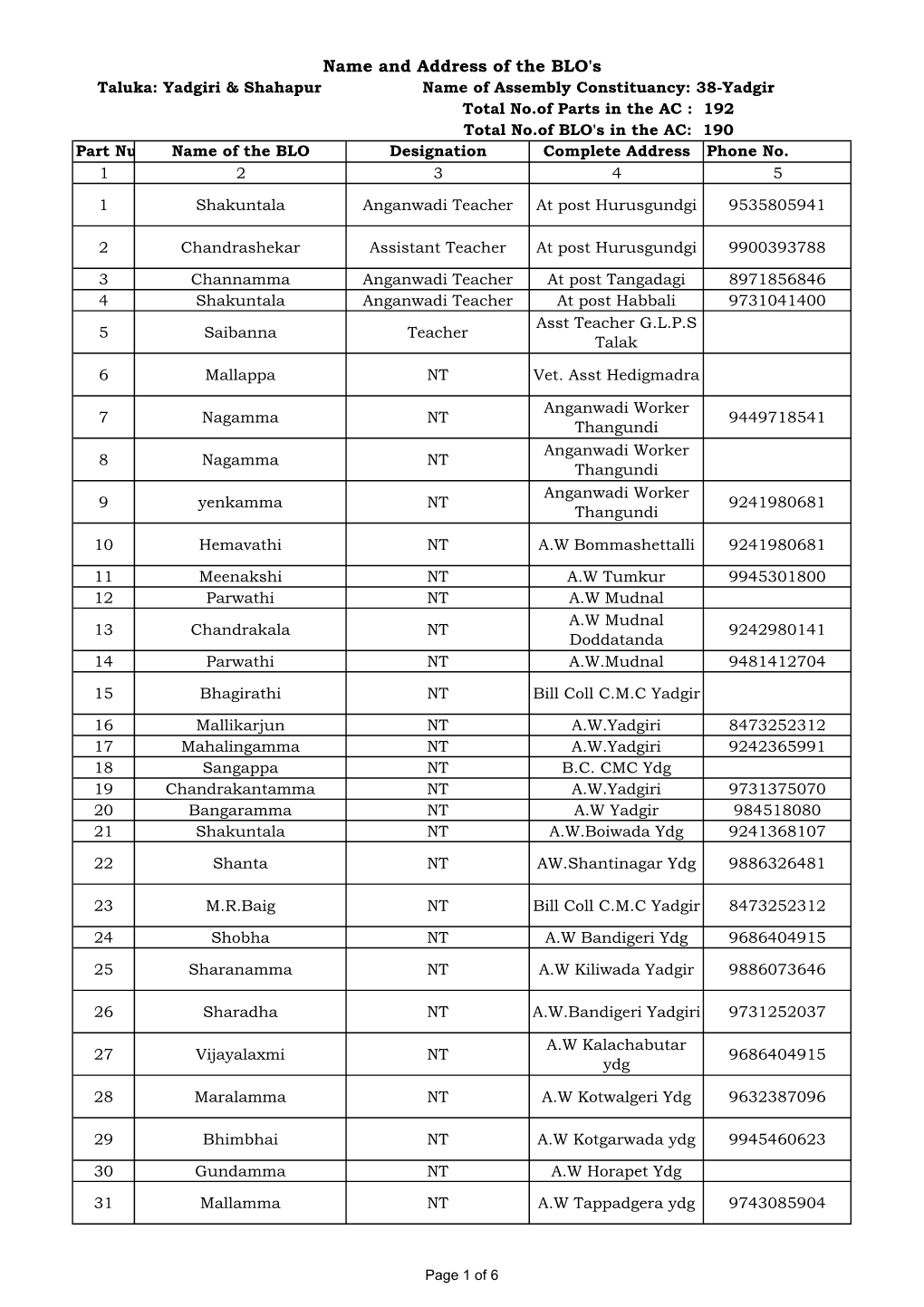 Name and Address of the BLO's