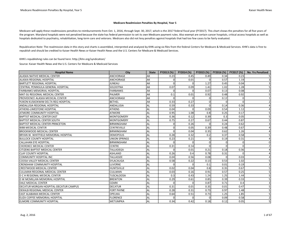 Medicare Readmission Penalties by Hospital, Year 5 Kaiser Health News