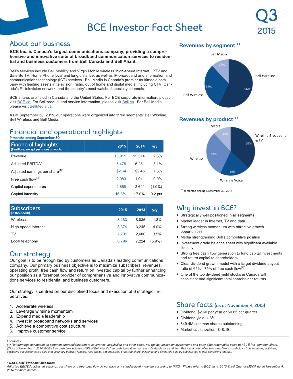 BCE Investor Fact Sheet 2015