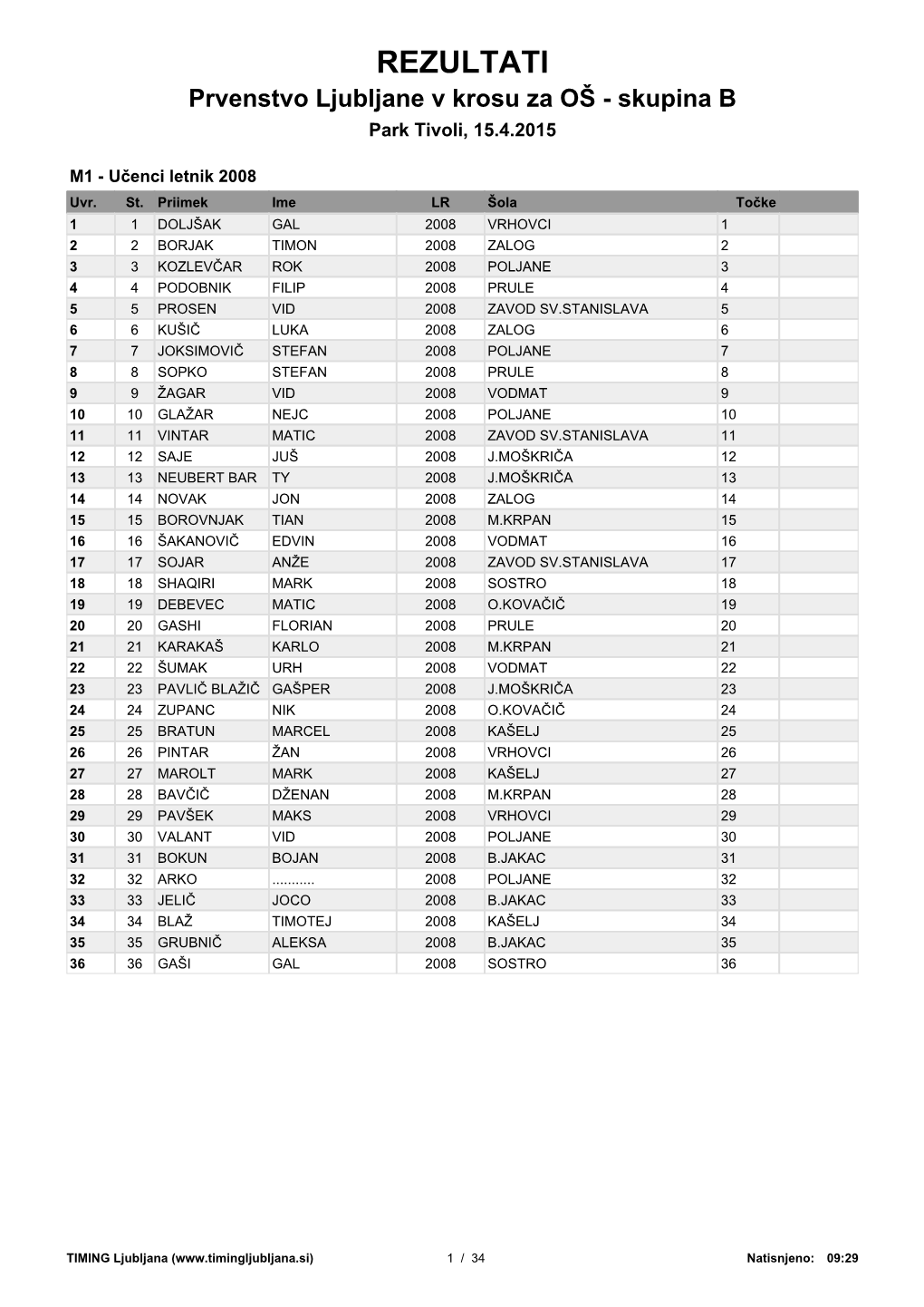 REZULTATI Prvenstvo Ljubljane V Krosu Za OŠ - Skupina B Park Tivoli, 15.4.2015
