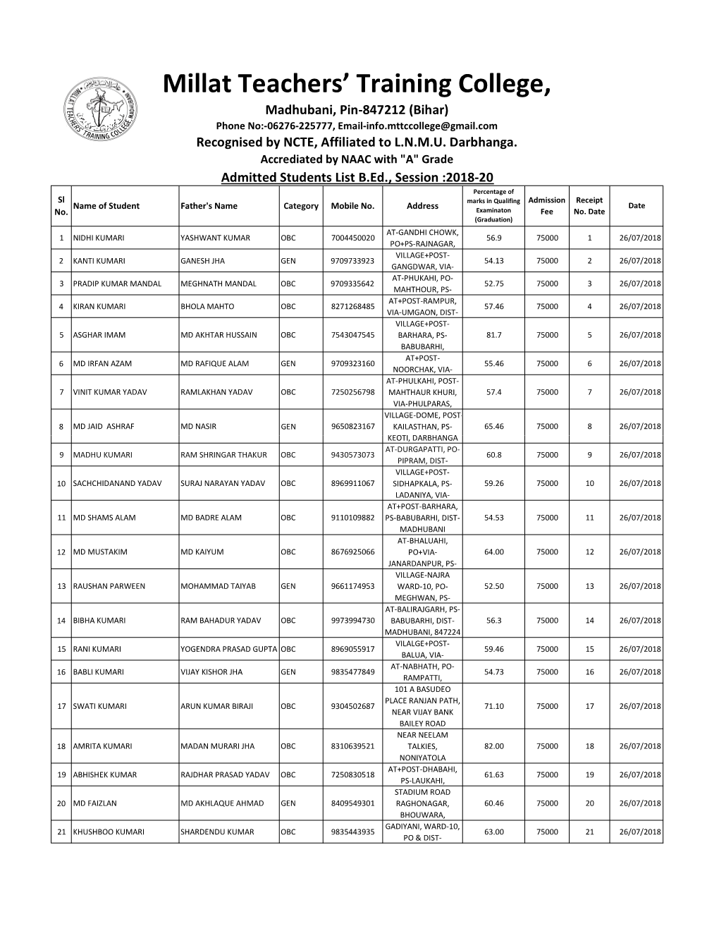 Admitted Students B.Ed. 2018-20