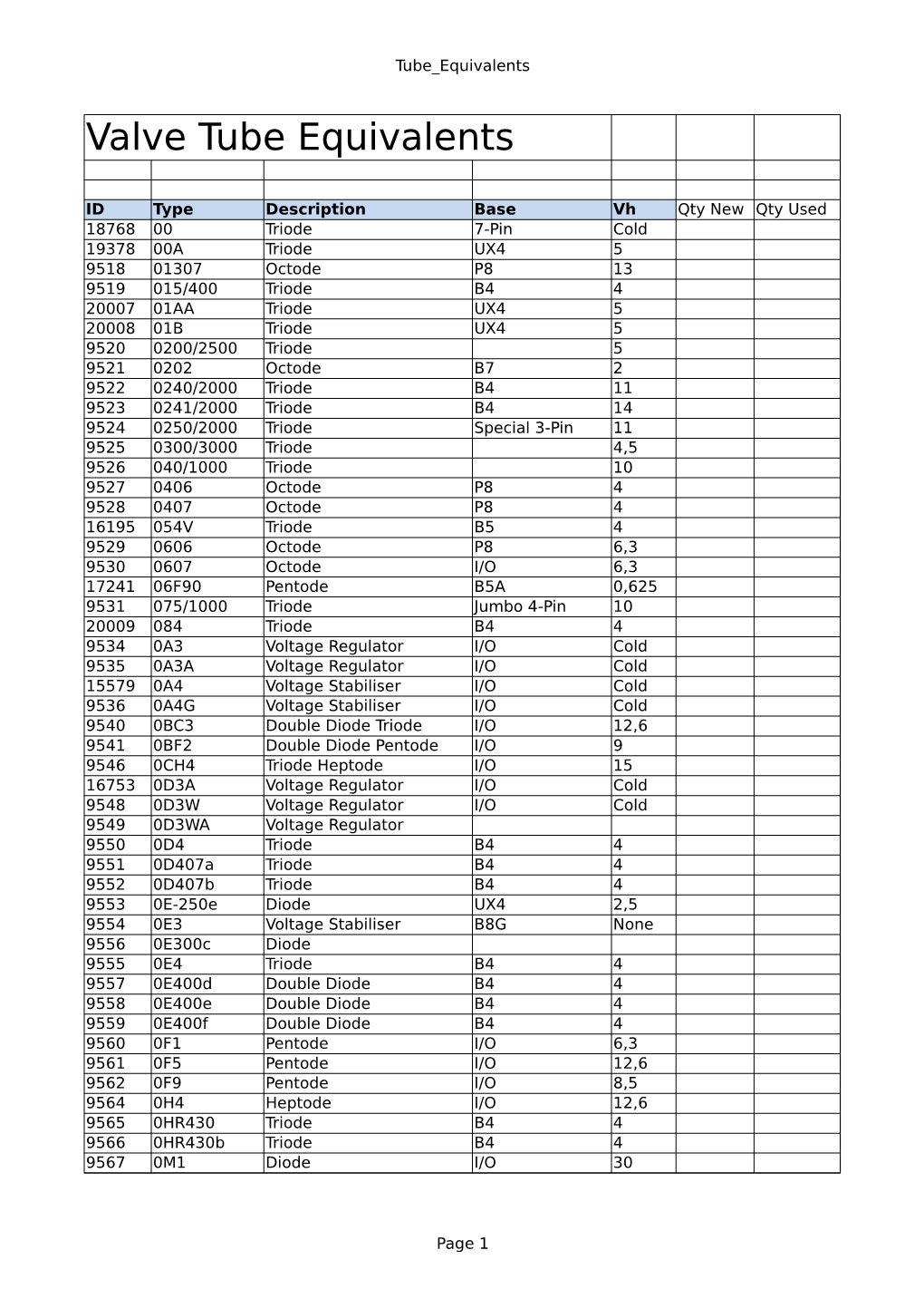 Valve Tube Equivalents