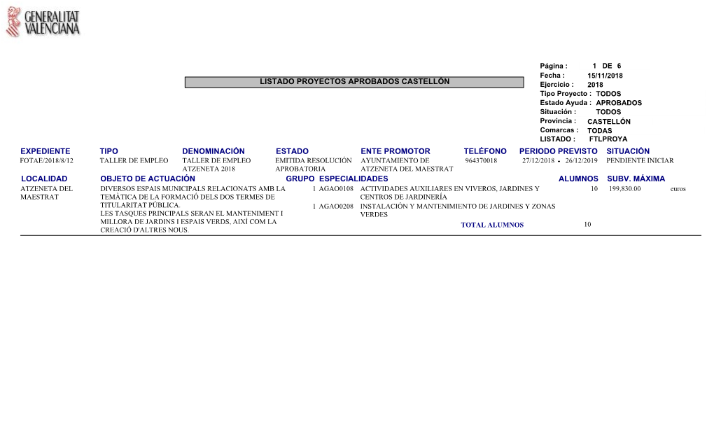 Listado Proyectos Aprobados Castellón Expediente