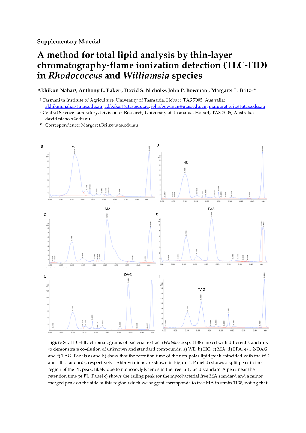 A Method for Total Lipid Analysis by Thin-Layer Chromatography-Flame Ionization Detection (TLC-FID) in Rhodococcus and Williamsia Species