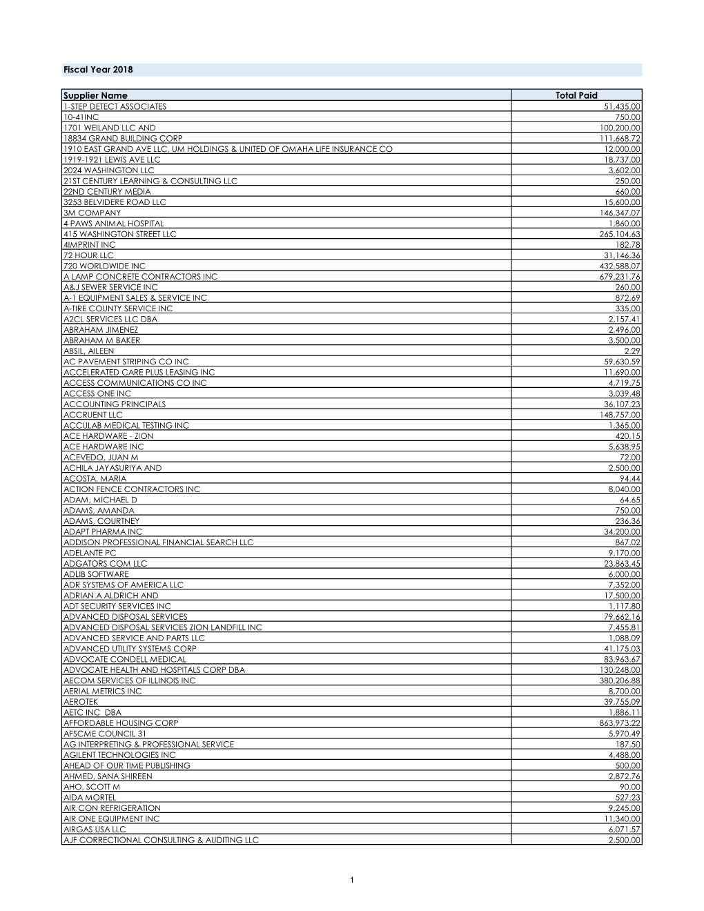 Fiscal Year 2018 Supplier Name Total Paid