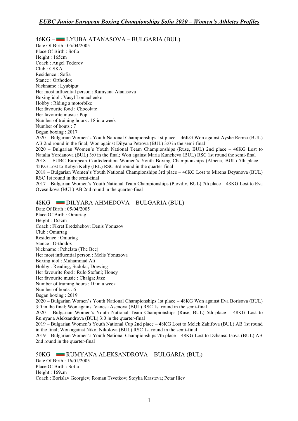 EUBC Junior European Boxing Championships Sofia 2020 – Women’S Athletes Profiles