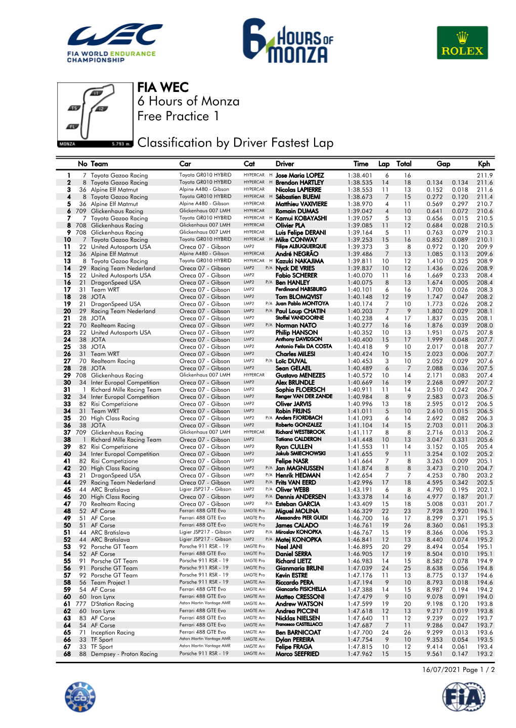 Classification by Driver Fastest Lap Free Practice 1 6 Hours of Monza