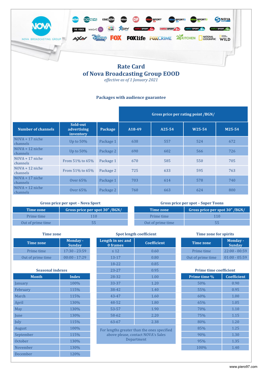 Rate Card of Nova Broadcasting Group EOOD Effective As of 1 January 2021