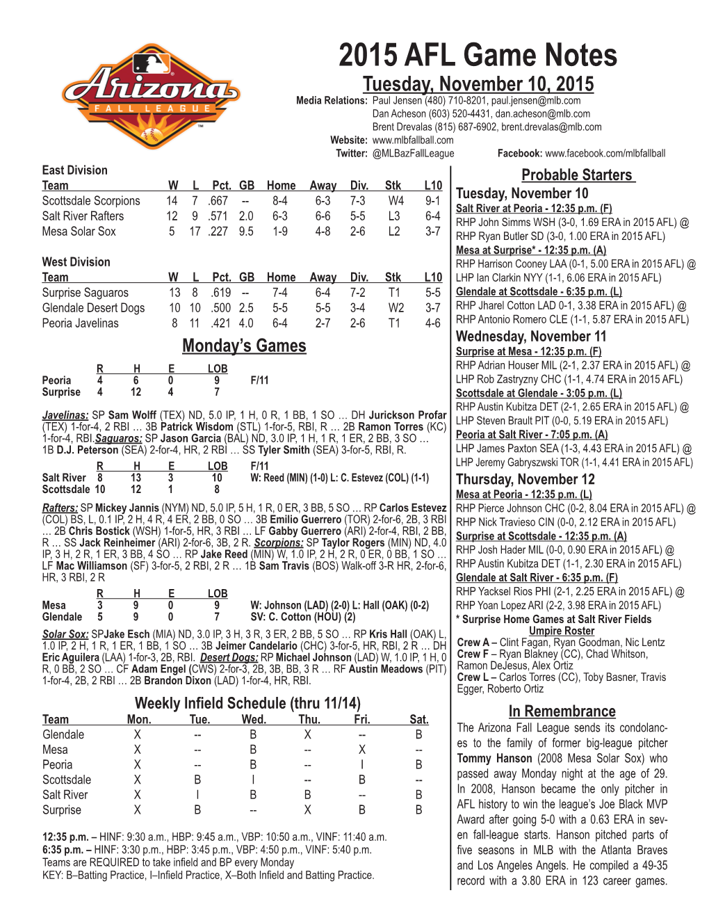 2015 AFL Game Notes