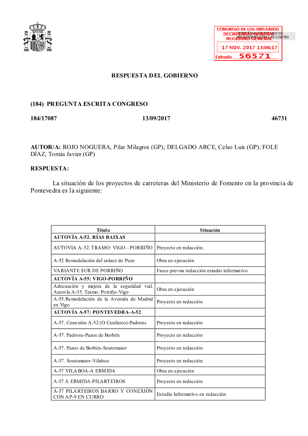 La Situación De Los Proyectos De Carreteras Del Ministerio De Fomento En La Provincia De Pontevedra Es La Siguiente