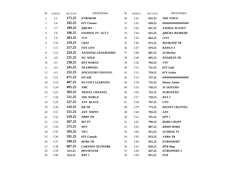 № Програма № Програма 1 C5 Evrokom 30 C41 631.25 The