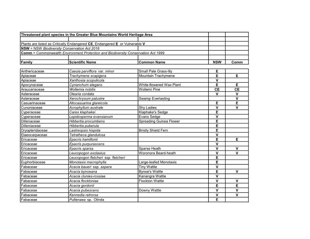 Threatened Plant Species in the Greater Blue Mountains World Heritage Area