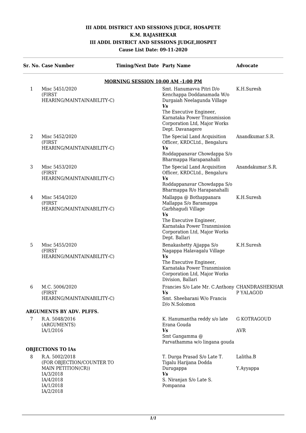 III ADDL DISTRICT and SESSIONS JUDGE, HOSAPETE K.M. RAJASHEKAR III ADDL DISTRICT and SESSIONS JUDGE,HOSPET Cause List Date: 09-11-2020