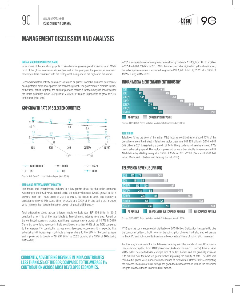 Management Discussion and Analysis