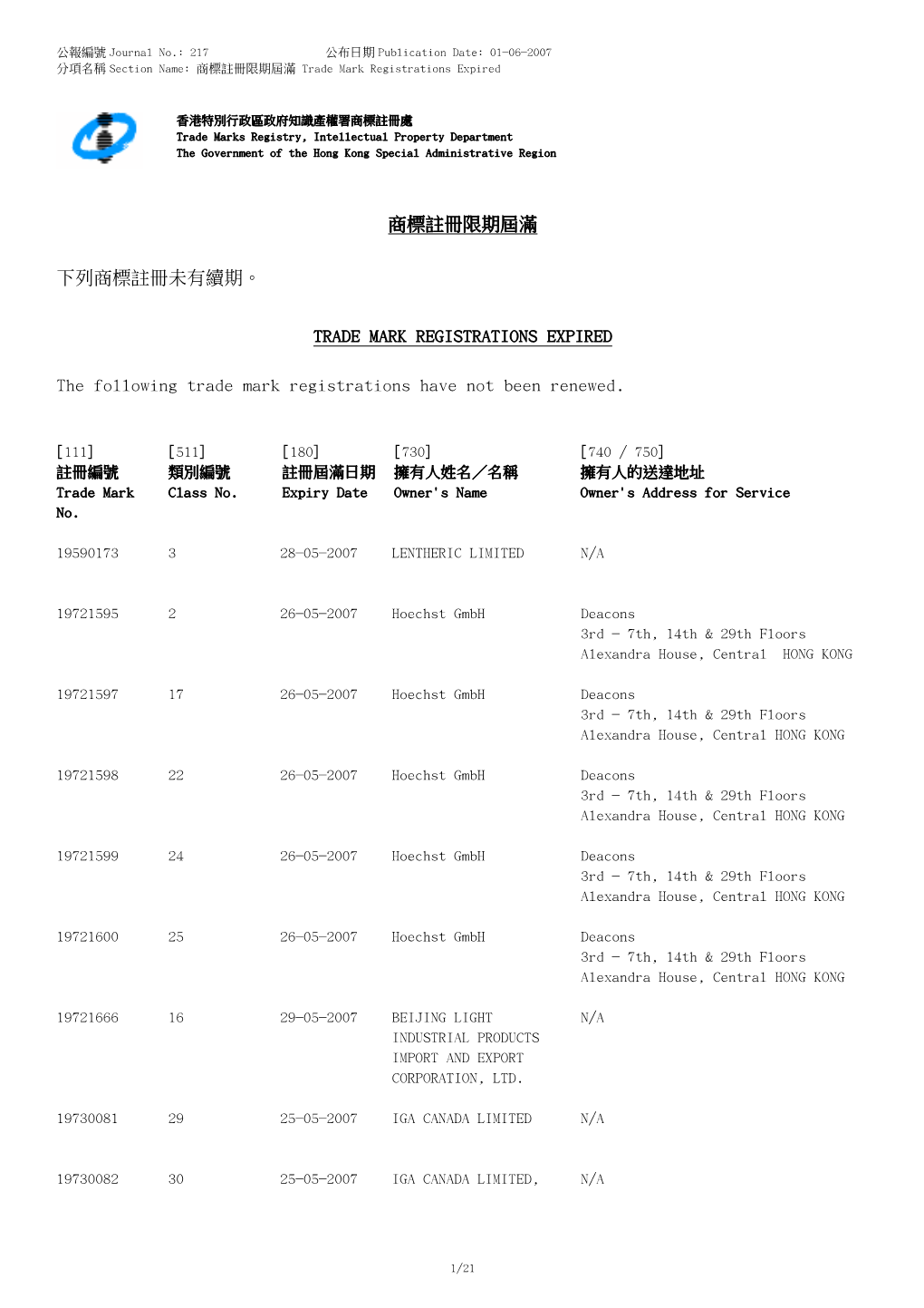 TRADE MARK REGISTRATIONS EXPIRED the Following Trade Mark