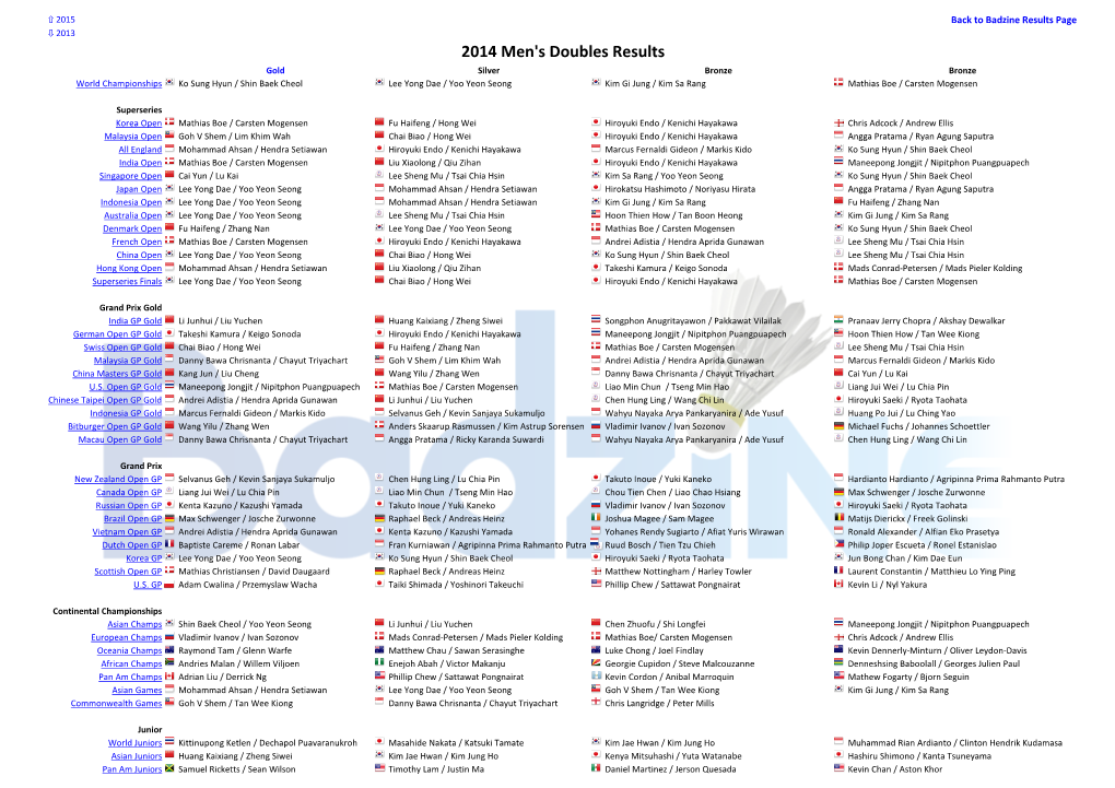 2014 Men's Doubles Results