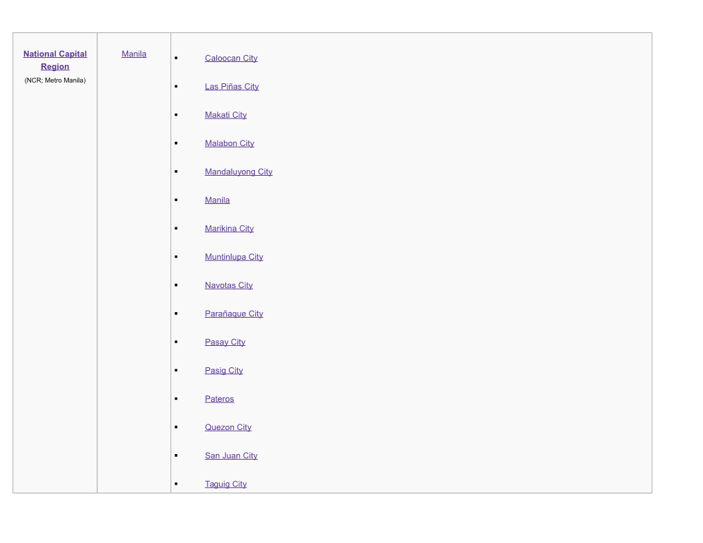 National Capital Region Manila Caloocan City Las Piñas City