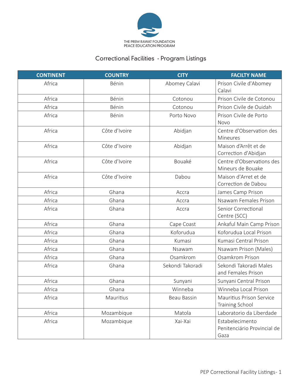 PEP Correctional Facility Listings