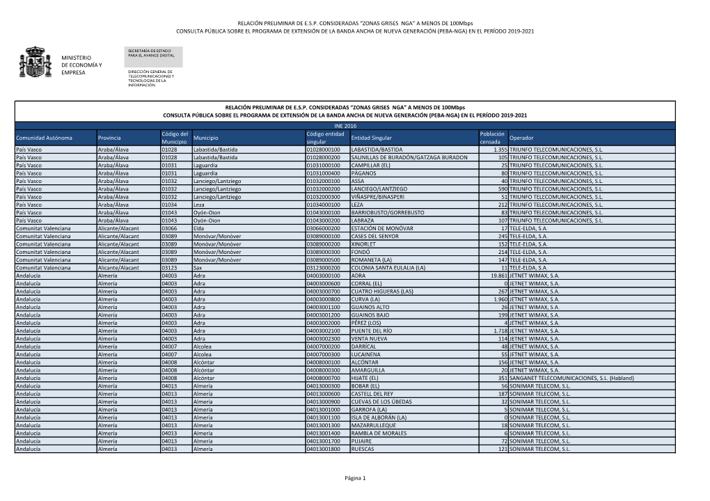 Relación Preliminar De Esps Consideradas Zonas Grises