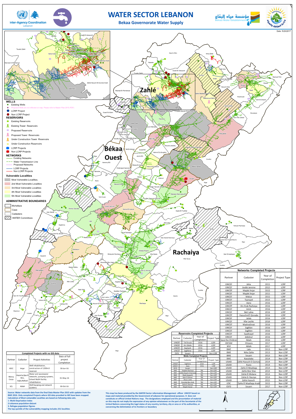 Water Sector Lebanon