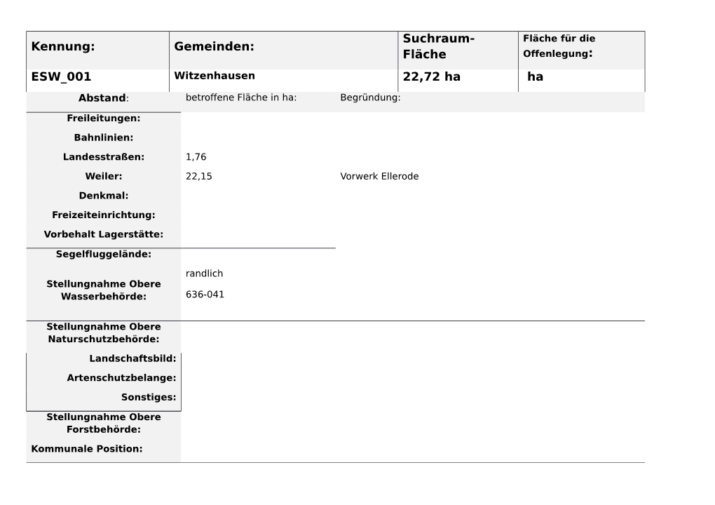 Flächensteckbriefe Werra-Meißner