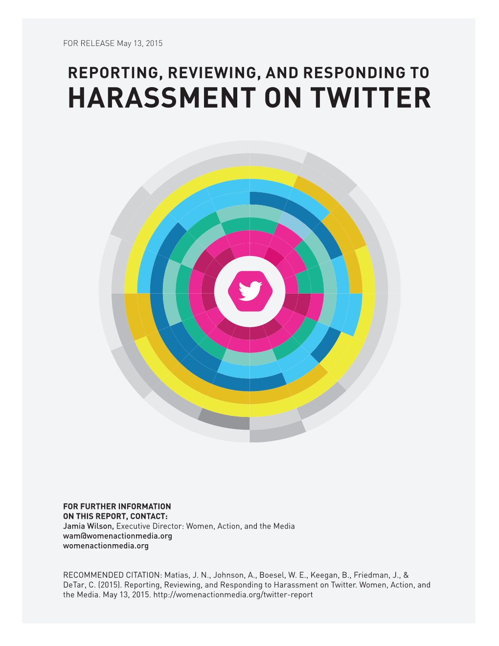 Harassment on Twitter