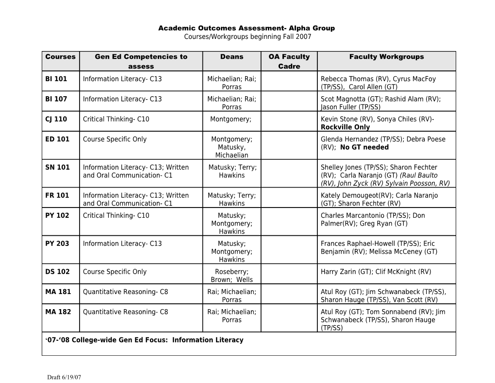 OA General Education Competences