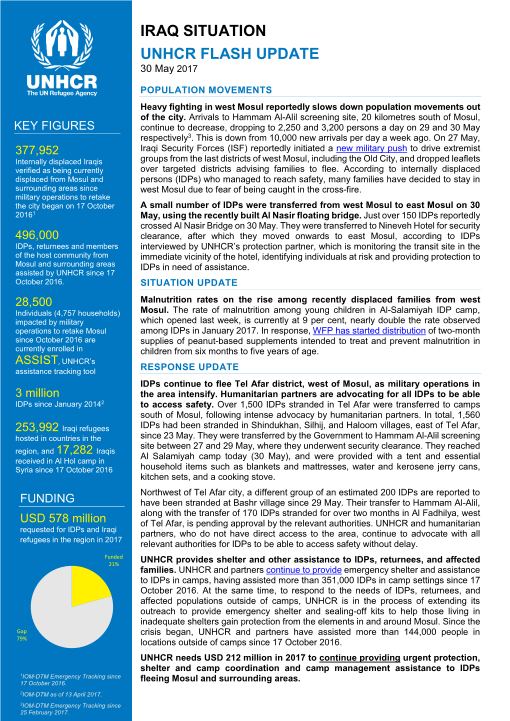 IRAQ SITUATION UNHCR FLASH UPDATE 30 May 2017