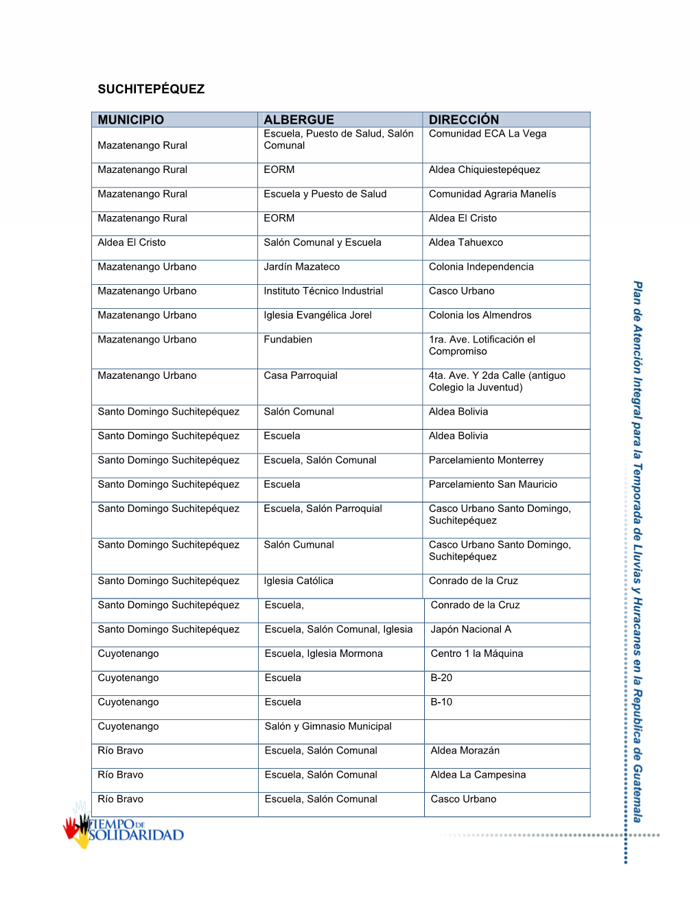 Suchitepéquez Municipio Albergue Dirección