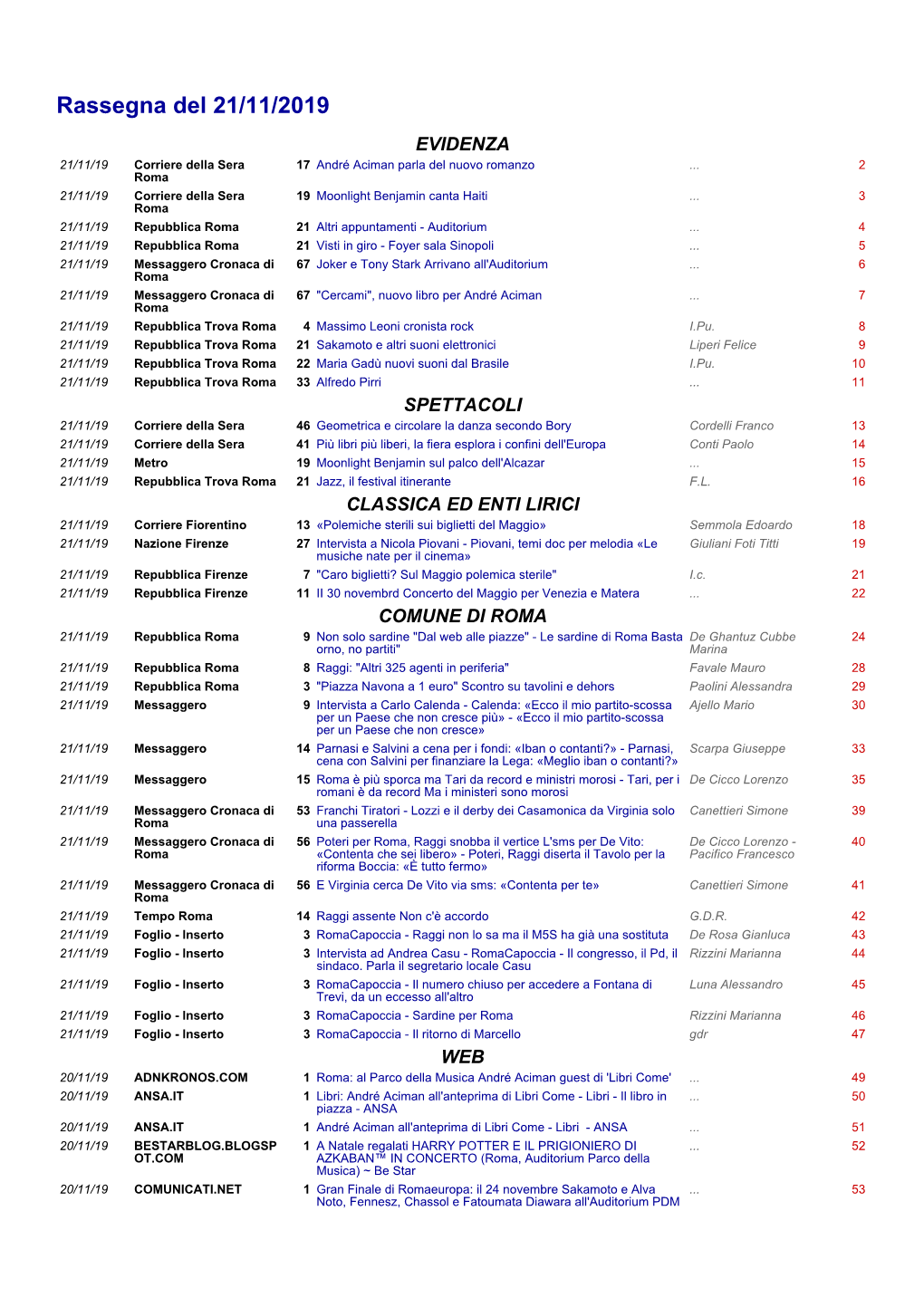 Rassegna Del 21/11/2019