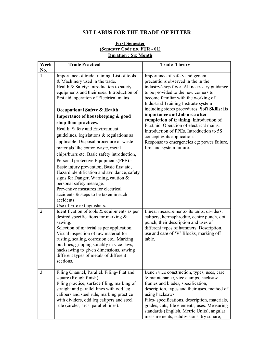 Syllabus for the Trade of Fitter