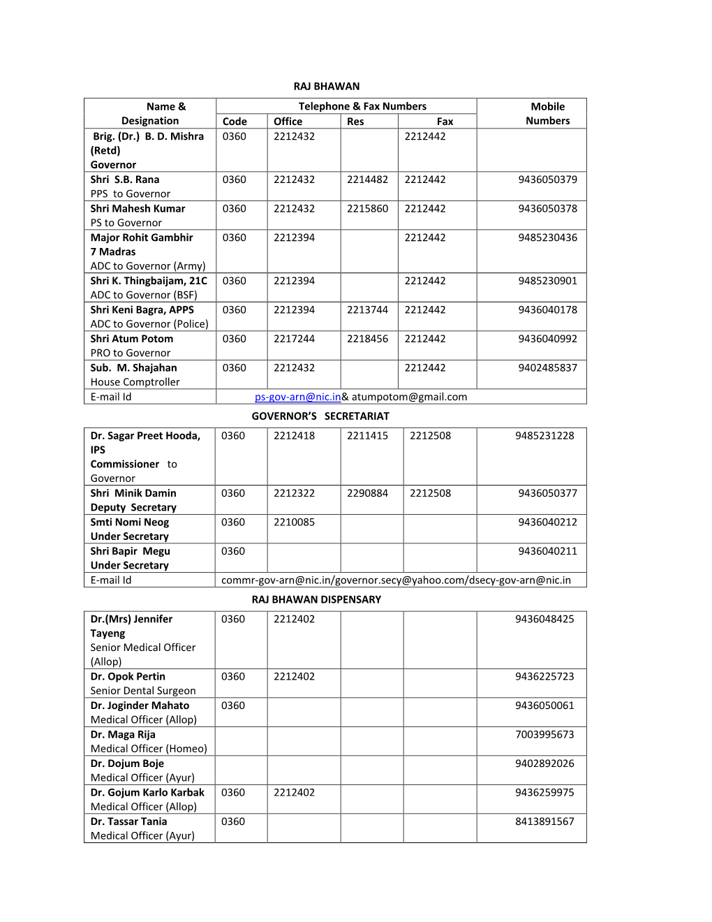 RAJ BHAWAN Name & Designation Telephone & Fax Numbers Mobile