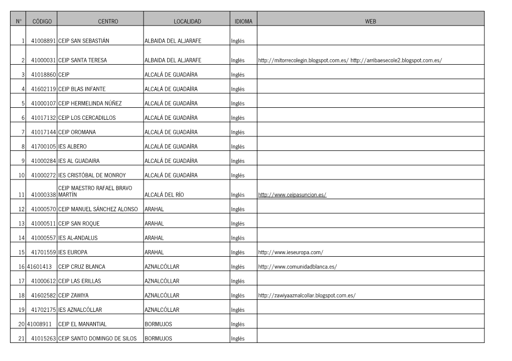 Código Centro Localidad Idioma Web 1 41008891 Ceip