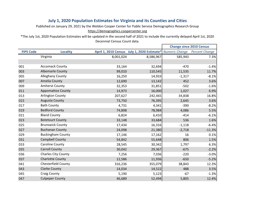 July 1, 2020 Population Estimates for Virginia and Its Counties and Cities