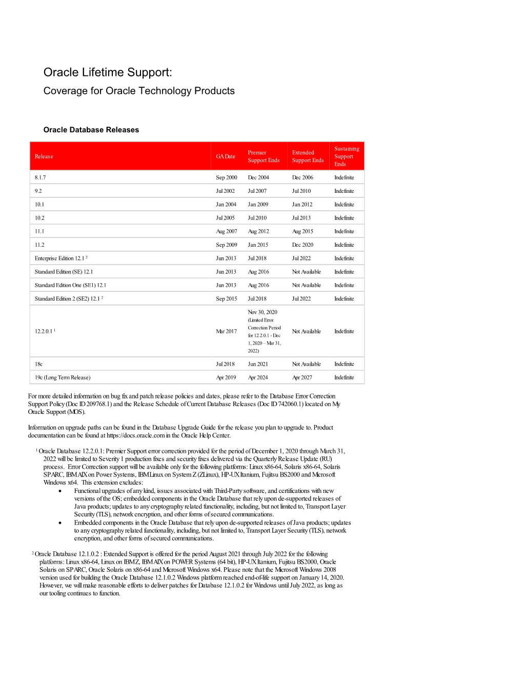 Oracle Technology Lifetime Support Policy Supporttime Frames