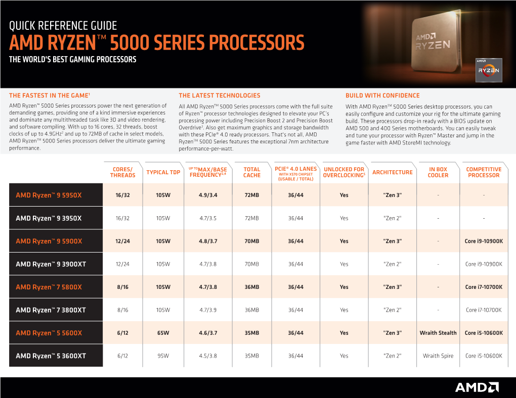 Amd Ryzen™ 5000 Series Processors the World's Best Gaming Processors