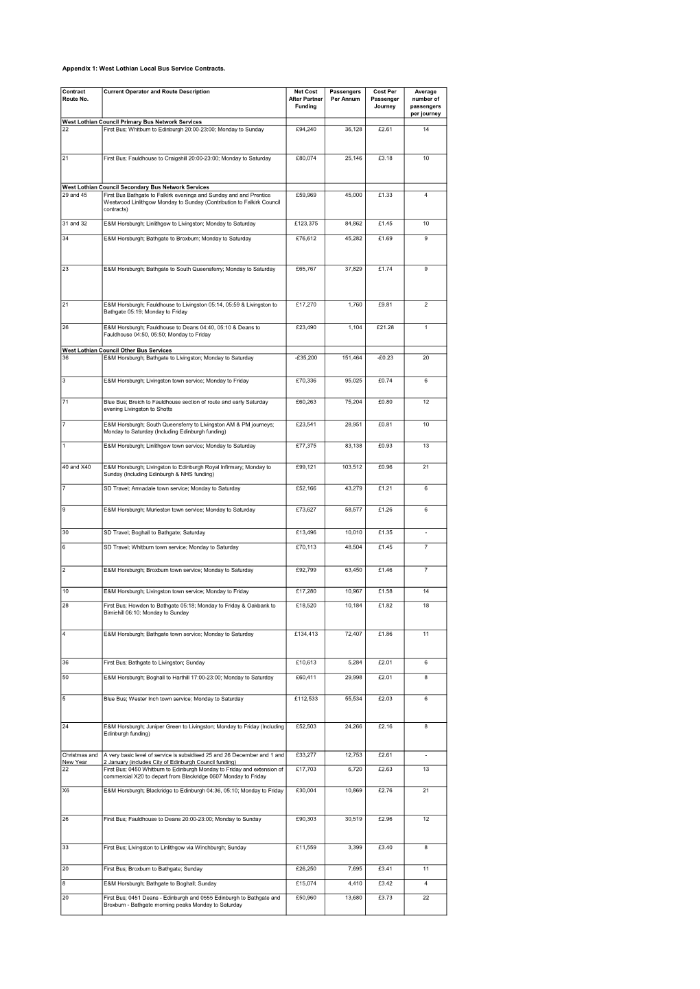 West Lothian Local Bus Service Contracts