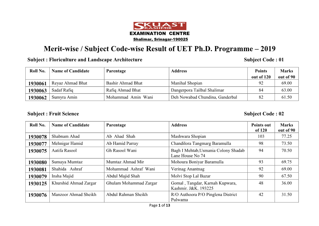 Merit-Wise / Subject Code-Wise Result of UET Ph.D. Programme – 2019 Subject : Floriculture and Landscape Architecture Subject Code : 01