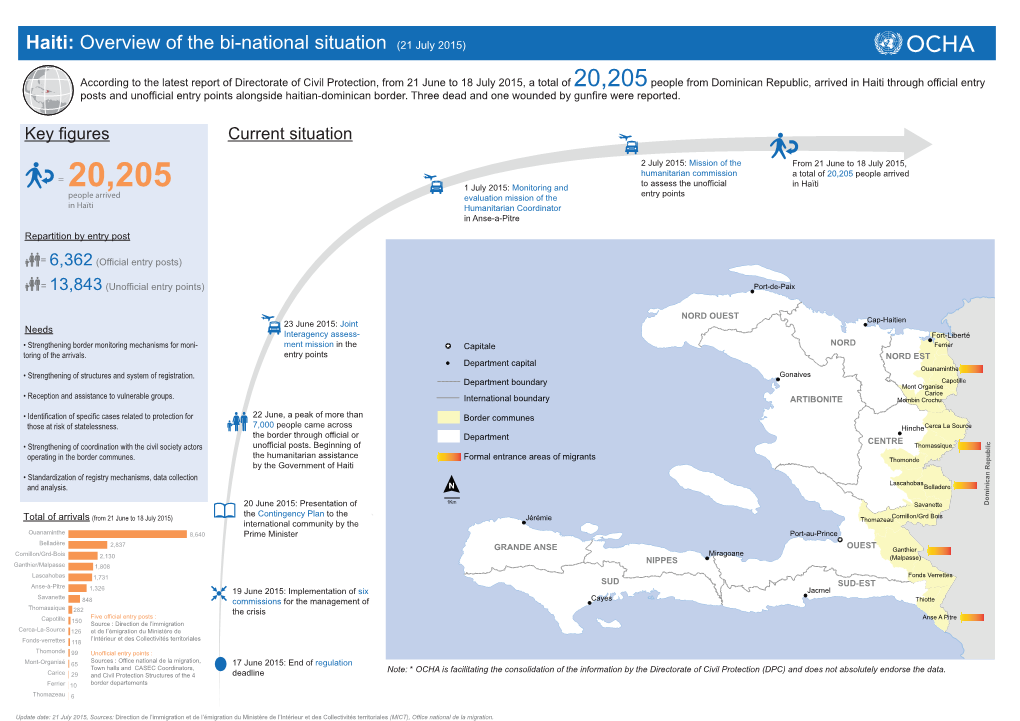 Snapshot Migrant 18 Juillet 2015 ENGLISH