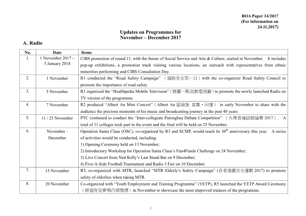 Quarterly Programme Updates