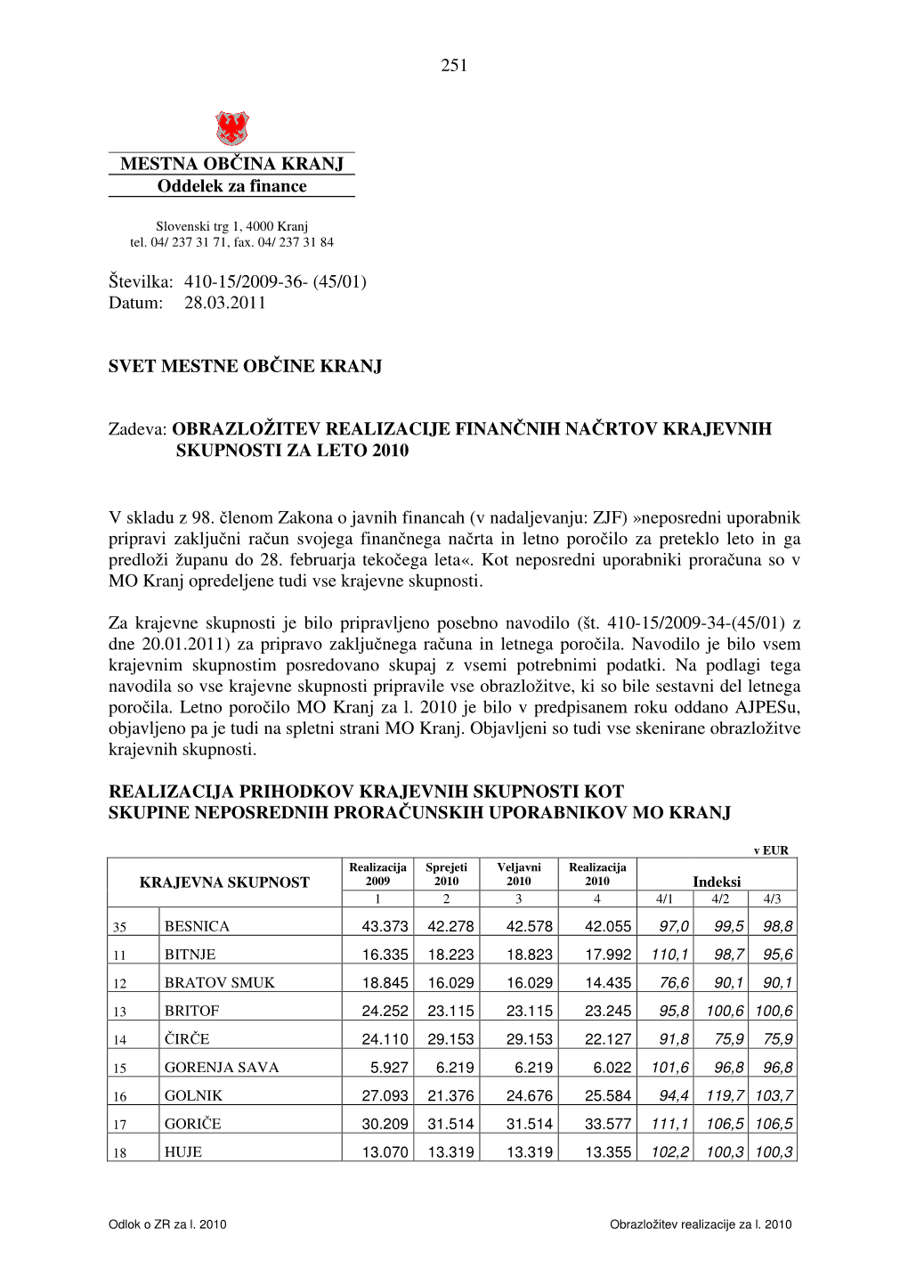 251 MESTNA OBČINA KRANJ Oddelek Za Finance